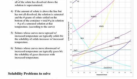 solubility curve practice problems worksheet part 2 answers