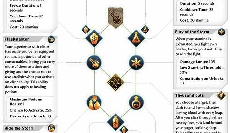 Gconhub Forum : [OT] Dragon Age : inquisition