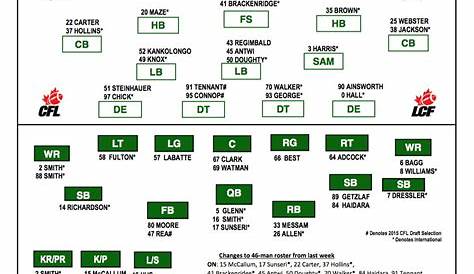 new mexico state football depth chart