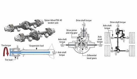 Weight-Reduction Potential for Heavy-Duty Power Transmission Shafts