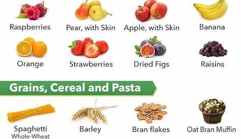 list of high fiber foods pdf