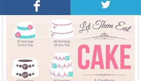 wedding cake size chart