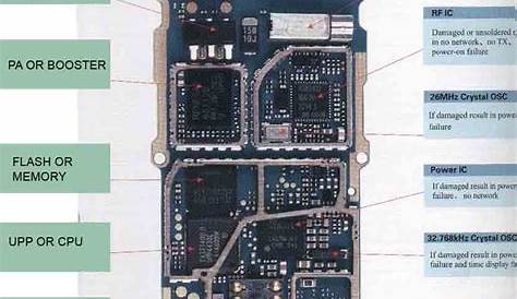 Mobile Phone Circuit Diagram All Schematic Free Download | Mobile phone