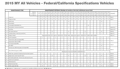 2014 OB 2.5 Service schedule pdf? | Subaru Outback Forums