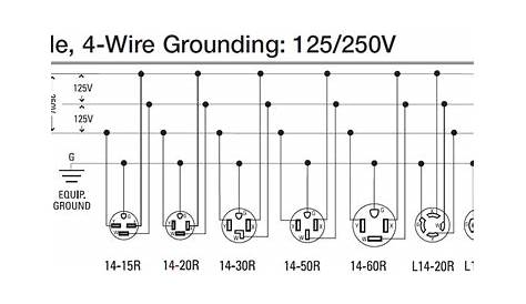 Electric Work: How to wire 240 volt outlets and plugs