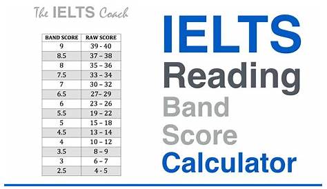 Ielts Band Score / Ielts Band Score Chart Academic Our Natural Interest