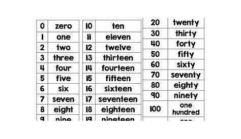 Number Words Printable Chart - Words Print