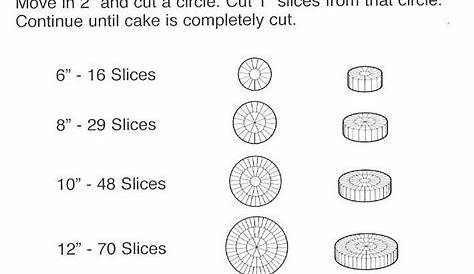 Sugar and Spice | Cake chart, Cake servings, Cake slice chart