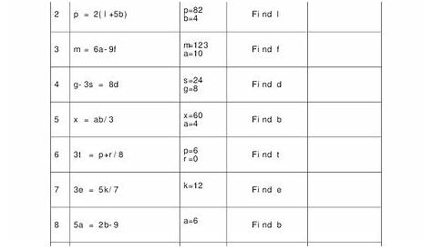 Evaluating Formulas Worksheet for 9th Grade | Lesson Planet