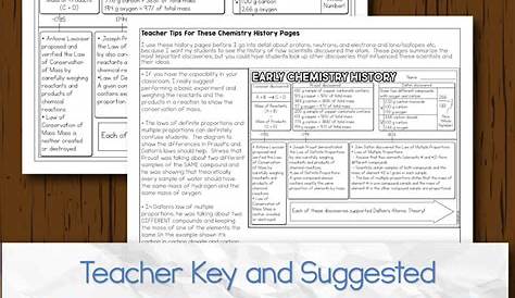 history of the atom worksheets