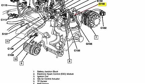 1992 chevy s10 ignition wiring diagram