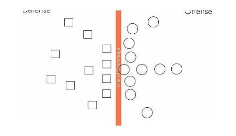 20 Football Depth Chart Template - Free Popular Templates Design