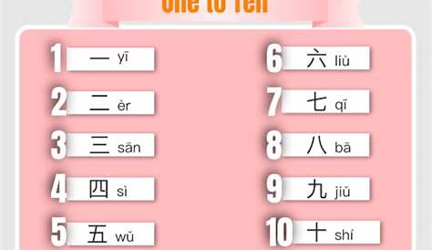 Chinese Numbers 1-100 and Everything You Need to Know about Chinese