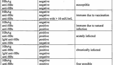 hep b immunity chart