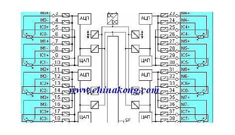 西门子6ES7 331-1KF01-0AB0