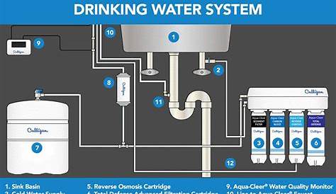 What is Reverse Osmosis | Culligan Water