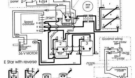 Golf Cart Wiring Diagram | Diagram, Wire, House wiring