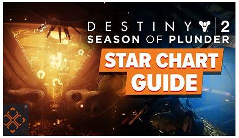 Destiny 2: Star Chart Progression Guide - YouTube
