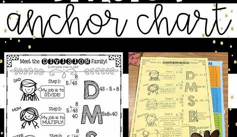Division Anchor Chart, Anchor Charts, Long Division, Melvin, Elementary