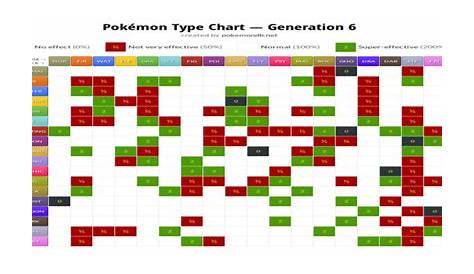 Better design of the new type chart! : pokemon