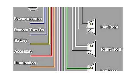 Car Stereo Wiring Diagram - Database - Faceitsalon.com