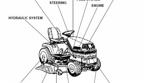 Kubota G1800 Tractor Parts List Manual - PDF Download - HeyDownloads