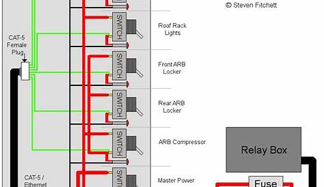 wiring a switch box - Jeep Cherokee Forum