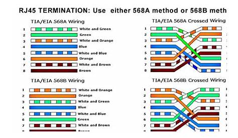 Rj45 Network Cable | Wiring Diagram Reference