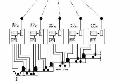 scada system circuit diagram