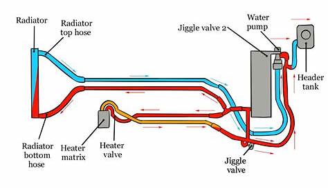 car cooling system schematic diagram