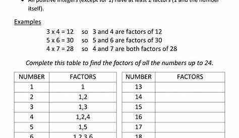 math aids factors worksheet