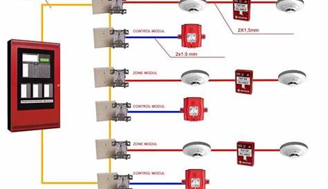 Simplex Smoke Detector Wiring Diagrams – Best Diagram Collection