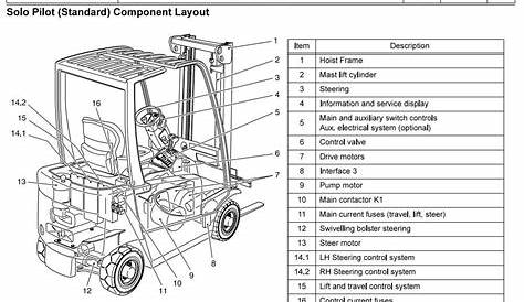 Nissan Forklift Parts Diagram - Forklift Reviews