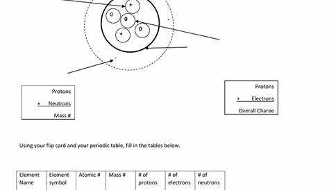 atoms and elements worksheet pdf