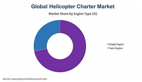 helicopter charter cost per hour uk