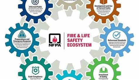 nfpa code for fire alarm systems