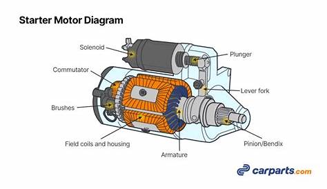 diesel engine starting circuit diagram