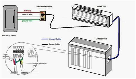 wiring air conditioner