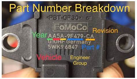 Ford Part Number explanation & Breakdown. Interchangeable parts. Map