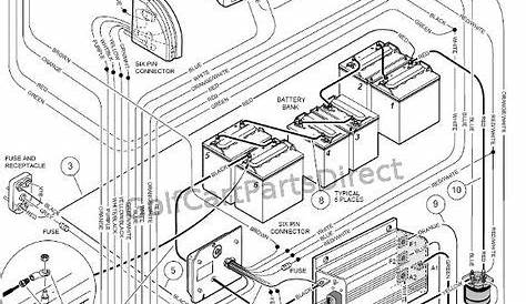 11 Best Golf Cart Wiring Diagrams images in 2020 | Golf carts, Electric