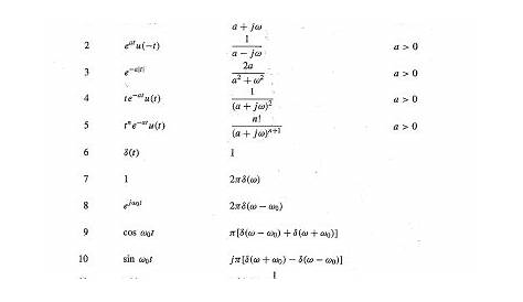 Ap Physics C Formula Chart - Physics Info