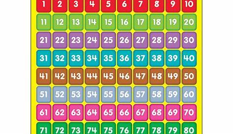 printable numbers chart 1 100 That are Canny | Derrick Website