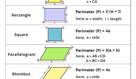 Perimeter of a Polygon - Formulas