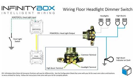 Floor Mounted Dimmer Switch - Infinitybox
