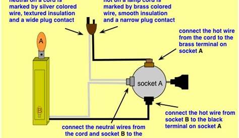 Lamp Socket Wiring Diagram : Wiring Sockets 8 Steps Instructables