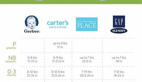 Carters Baby Clothes, Baby Clothes Sizes, Baby Shoe Sizes, Baby