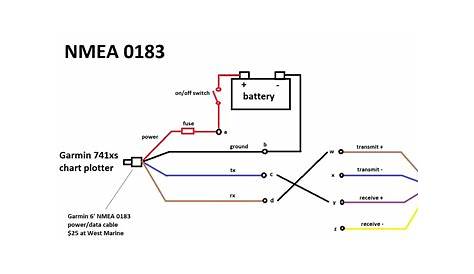 Garmin Nmea 2000 Wiring Diagram - Wiring Diagram