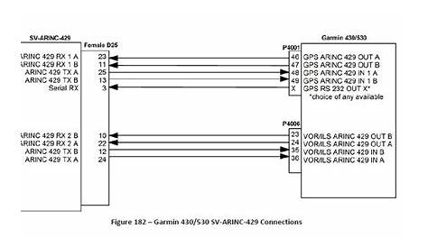 garmin 430 wiring diagram