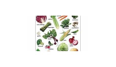 Fruits Learning Chart in 2020 | Vegetable chart, Vegetables, Delicious