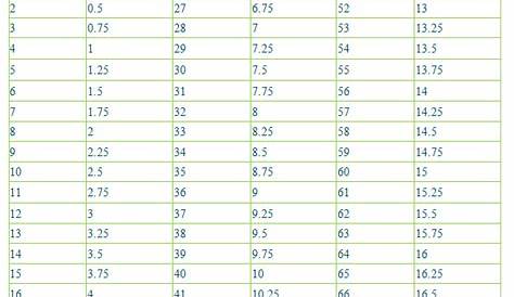 Printable Quarts to Gallons Conversion Chart